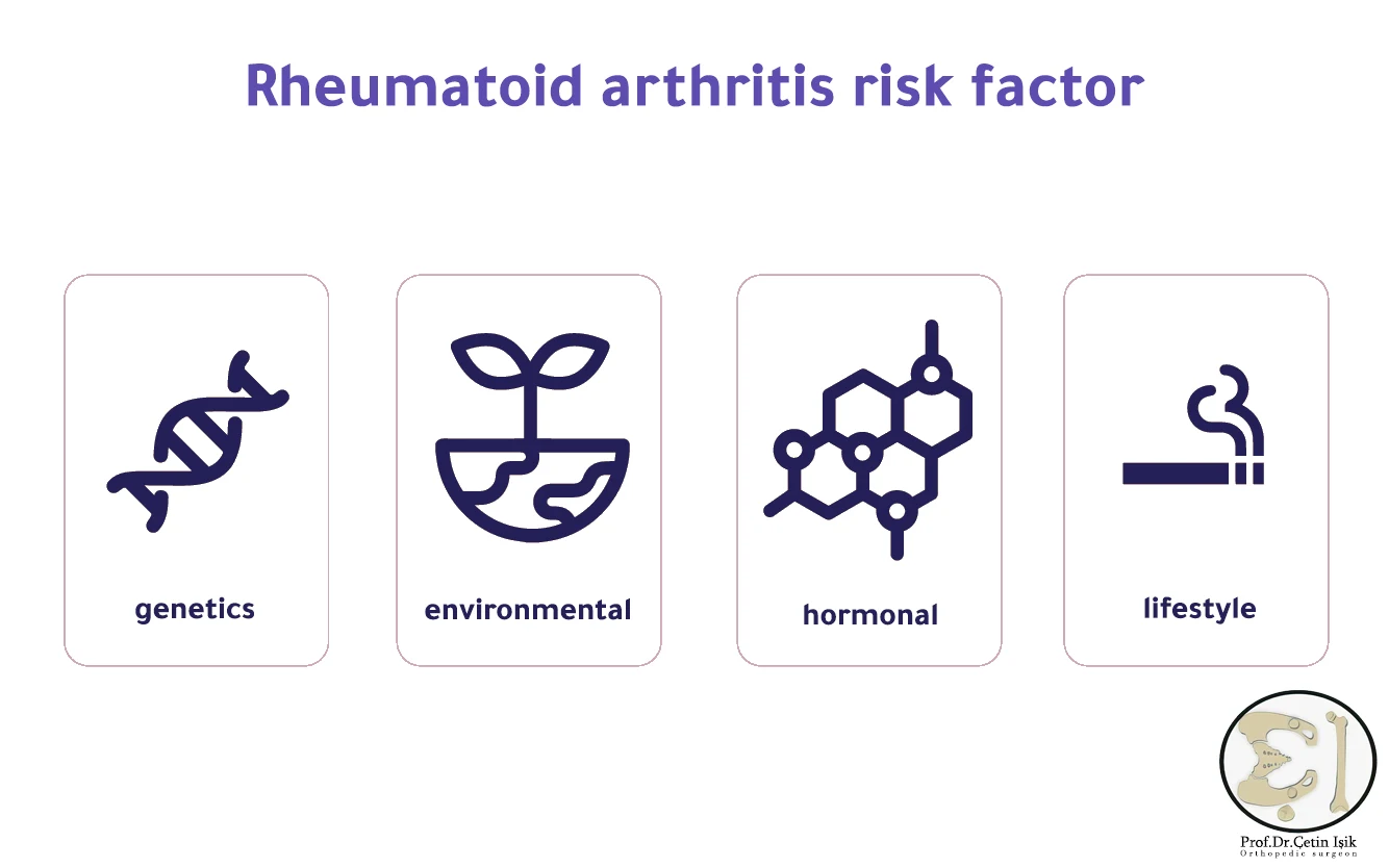 Risk factors for rheumatoid arthritis