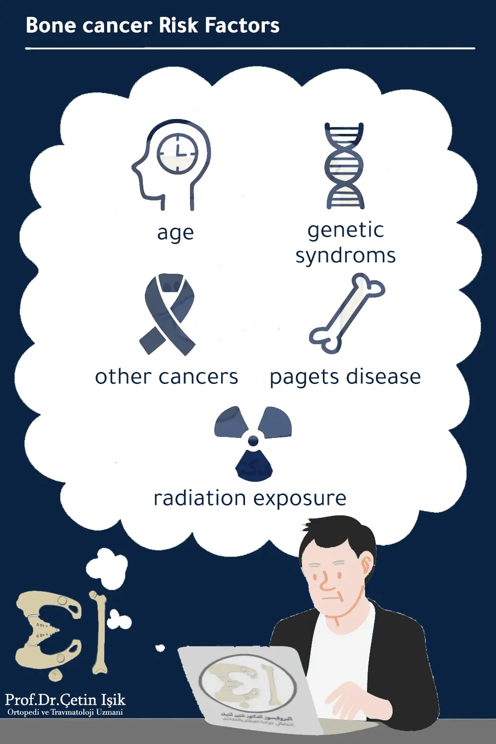 Bone cancer risk factors