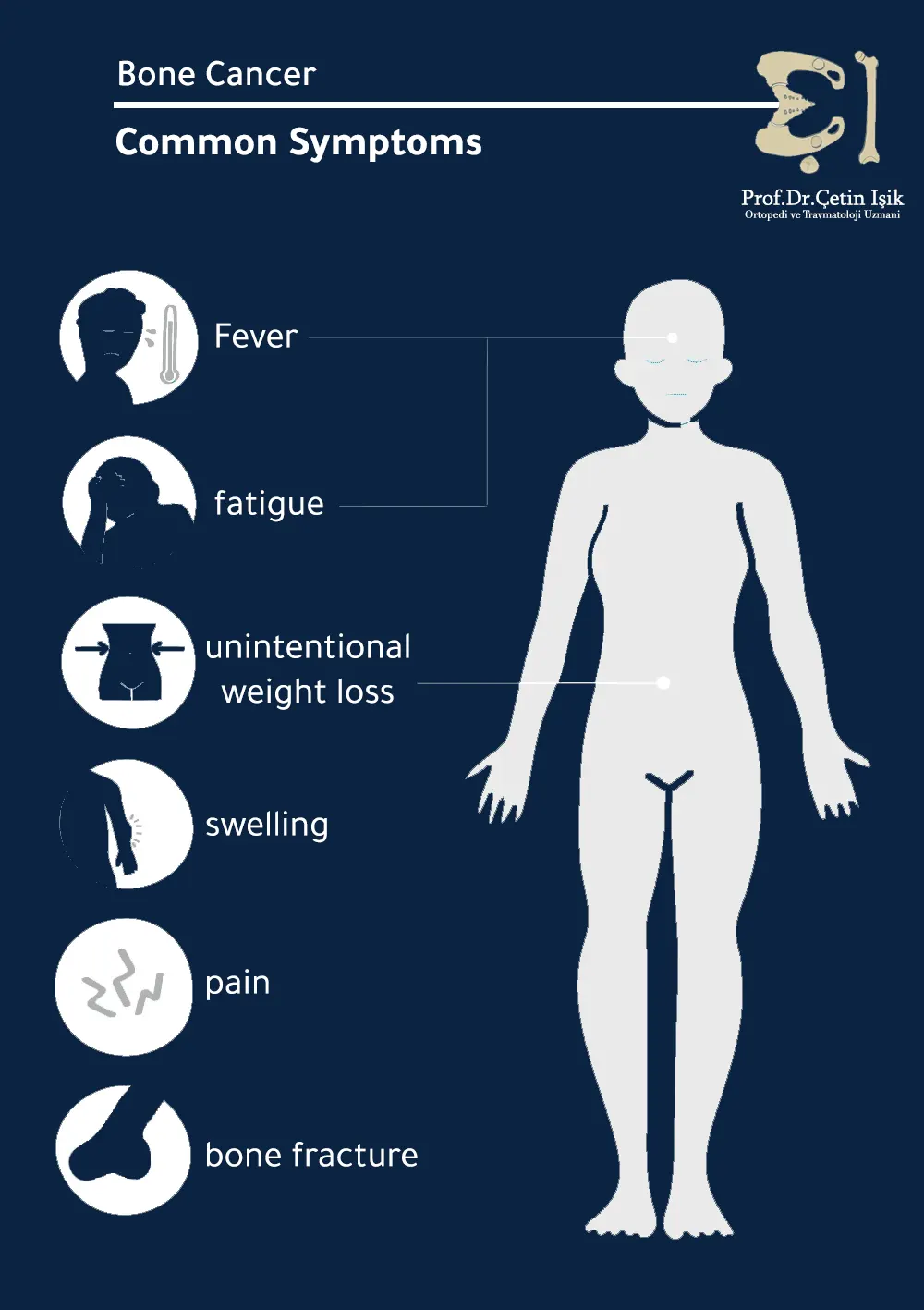 A picture showing the symptoms of bone cancer