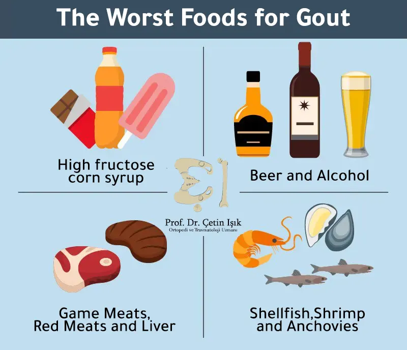 Foods that isn't recommended to gout patient.